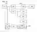 Fig. 14 - Manufacturing method of semiconductor device