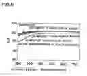 Fig. 07 - Method for bonding substrates and device for bonding substrates