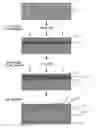 Fig. 01 - Method for producing SOI substrate and SOI substrate