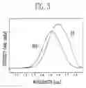 Fig. 05 - Quantum dot laser diode and method of manufacturing the same