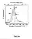 Fig. 04 - Non-polar (a1,b,in,ga)n quantum wells