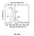 Fig. 05 - Non-polar (a1,b,in,ga)n quantum wells