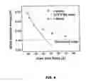 Fig. 06 - Non-polar (a1,b,in,ga)n quantum wells