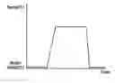 Fig. 01 - Methods of forming integrated circuit device gate structures