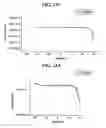 Fig. 11 - Methods of forming integrated circuit device gate structures