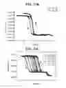 Fig. 12 - Methods of forming integrated circuit device gate structures