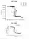 Fig. 13 - Methods of forming integrated circuit device gate structures