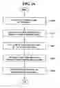 Fig. 15 - Methods of forming integrated circuit device gate structures