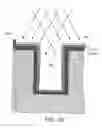 Fig. 23 - Electroplating and electroless plating of conductive materials into openings, and structures obtained thereby