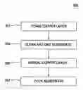 Fig. 01 - METHOD AND APPARATUS FOR ANNEALING COPPER FILMS