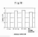 Fig. 13 - Process and apparatus for forming oxide film, and electronic device material