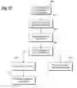 Fig. 30 - METHOD AND APPARATUS FOR COMMUNICATING WITHIN A WIRELESS MUSIC SHARING CLUSTER