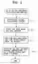 Fig. 04 - Information processing apparatus and method, information processing system, and transmission medium
