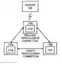 Fig. 01 - Information synchronization
