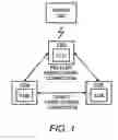 Fig. 02 - Information synchronization