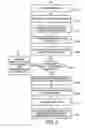 Fig. 06 - Information synchronization
