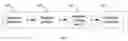 Fig. 01 - Method and system to improve transmitter linearization