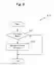 Fig. 09 - Coordination operation method and mobile communication terminal
