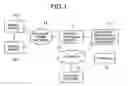 Fig. 02 - System and gateway system for managing phone numbers and user IDs