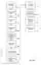 Fig. 10 - Methods, systems and apparatus for providing urgent public information