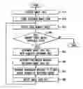 Fig. 01 - Memory management system and method for camera-equipped mobile communication devices