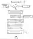 Fig. 03 - Method and apparatus for managing voicemail messages