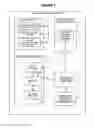 Fig. 03 - BROADCAST CONTENT REQUEST FOR MOBILE DEVICES