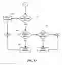 Fig. 09 - Digital information retrieval for wireless phones