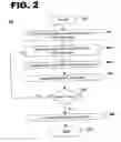 Fig. 03 - Method and system for automated recall notification