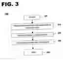 Fig. 04 - Method and system for automated recall notification