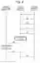 Fig. 05 - MOBILE TELEPHONE APPARATUS WITH REMOTE ACCESS FUNCTION FOR EXTERNAL NETWORK AND REMOTE ACCESS METHOD FOR MOBILE COMMUNICATION SYSTEM