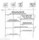 Fig. 01 - Method for Seamless Inter-Frequency Hard Handover in Radio Communication System