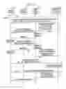 Fig. 15 - Method for Seamless Inter-Frequency Hard Handover in Radio Communication System