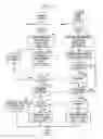 Fig. 17 - Method for Seamless Inter-Frequency Hard Handover in Radio Communication System