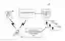 Fig. 01 - Selective enablement and disablement of a mobile communications device based upon location