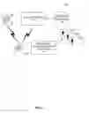 Fig. 02 - Selective enablement and disablement of a mobile communications device based upon location