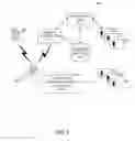 Fig. 03 - Selective enablement and disablement of a mobile communications device based upon location