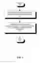 Fig. 04 - Selective enablement and disablement of a mobile communications device based upon location