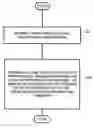 Fig. 01 - Method and system for performing cell reselection during an information transfer