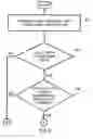 Fig. 04 - Method and system for performing cell reselection during an information transfer