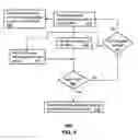 Fig. 04 - Method for conserving energy in a multimode communication device