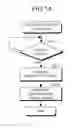 Fig. 14 - Spread spectrum communication device and spread spectrum communication method