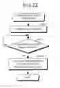 Fig. 21 - Spread spectrum communication device and spread spectrum communication method