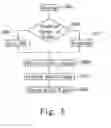 Fig. 08 - Telecommunication notebook computer