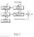 Fig. 06 - Scheduling apparatus and method in smart antenna system