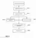 Fig. 09 - Methods of Implementing an Operation Interface for Instant Messages on a Portable Communication Device