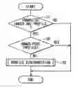 Fig. 01 - On-vehicle hands-free device and system