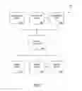 Fig. 02 - METHODS, SYSTEMS AND APPARATUS FOR FACILITATING CASHOUT OPTIONS AT A GAMING DEVICE