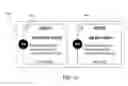 Fig. 18 - METHODS, SYSTEMS AND APPARATUS FOR FACILITATING CASHOUT OPTIONS AT A GAMING DEVICE