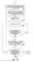 Fig. 11 - Methods and apparatus for providing entertainment content at a gaming device